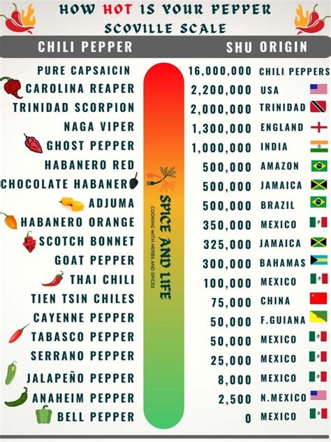 spicy j|Ranking series by level of spice : r/SarahJMaas